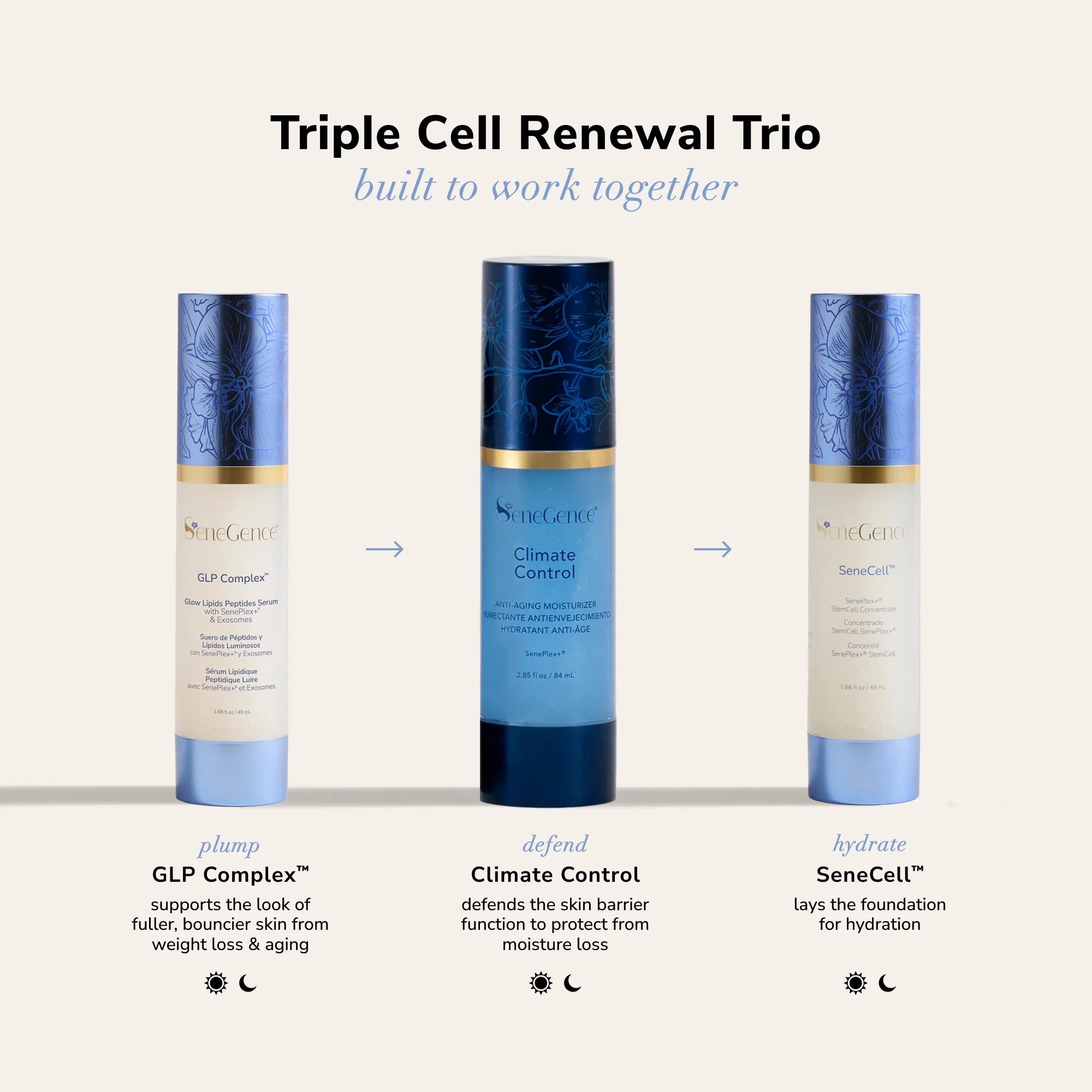 G.L.P.- Complex™ with SenePlex+® and Exosomes